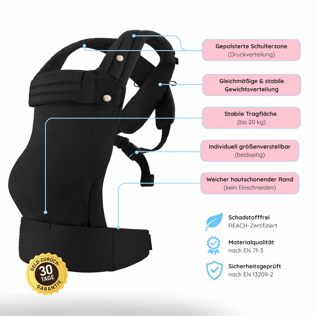Technische Details der Needella Huggle Babytrage mit schadstofffreiem Material, Sicherheitsprüfung mit garantierter Materialqualität und 30 Tage Geld-zurück-Garantie